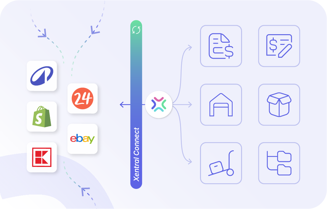 Xentral Connect verbindet Shopify, eBay, Kaufland, Check24 und weitere Kanäle mit Auftrag, Lager, Versand und Buchhaltung im Xentral ERP